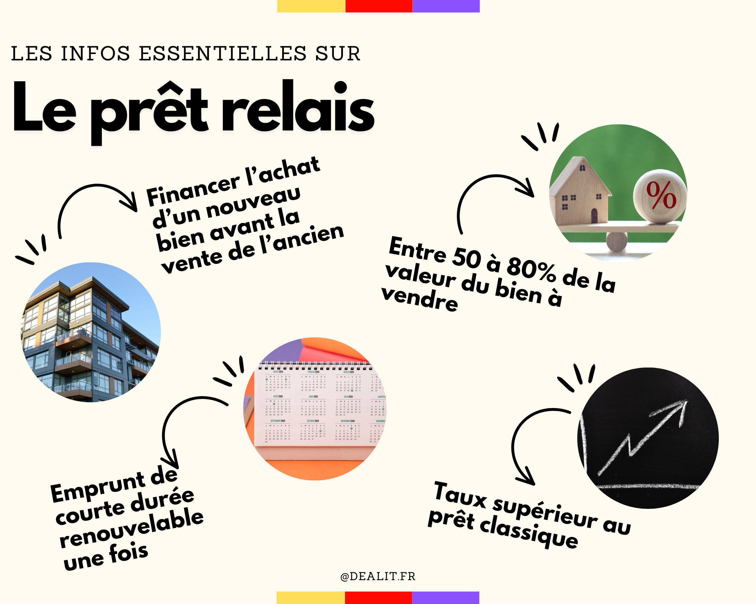 Pourquoi faire un prêt relais ?