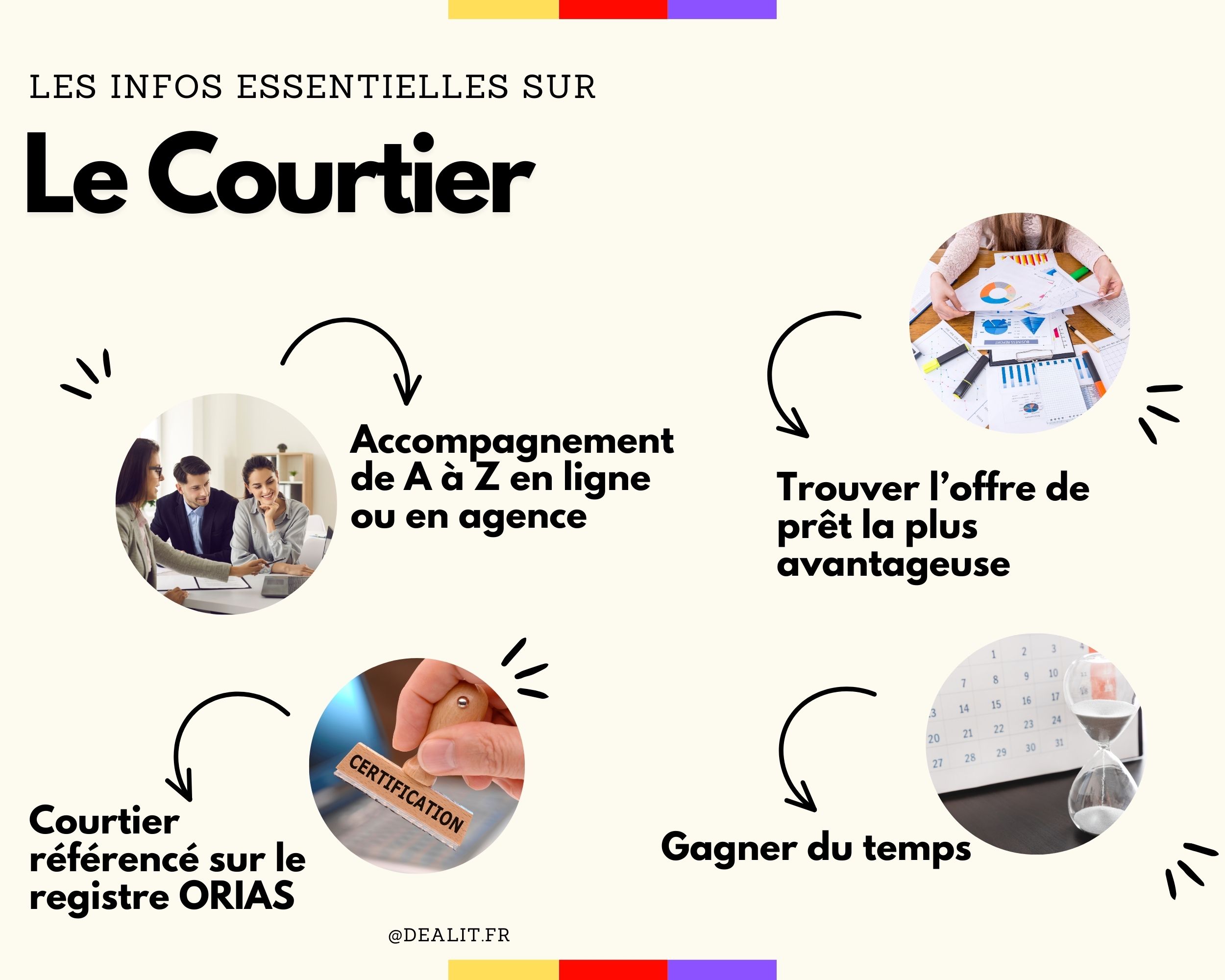 Un courtier immobilier ? C'est quoi exactement ?